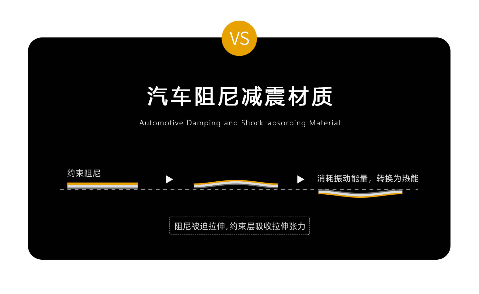 減弱車輛行駛時(shí)的噪聲和振動(dòng)