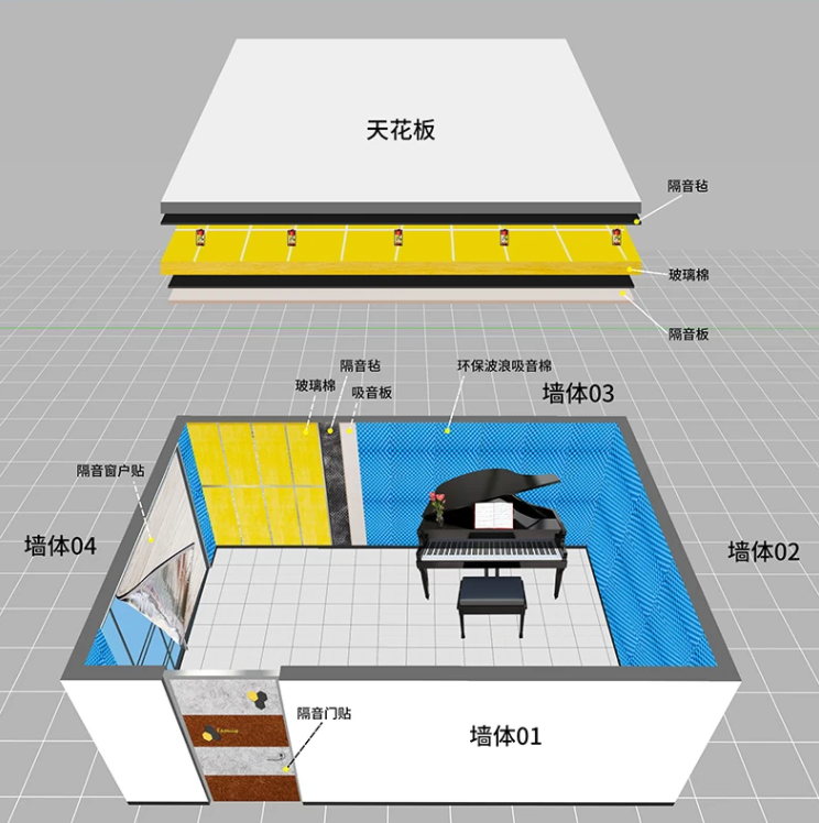 隔音棉：琴房、幼兒園、影音室、KTV的吸音利器