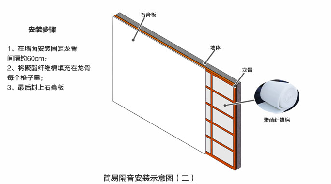 出色解決樓上噪音問(wèn)題！這一絕招竟如此神奇！