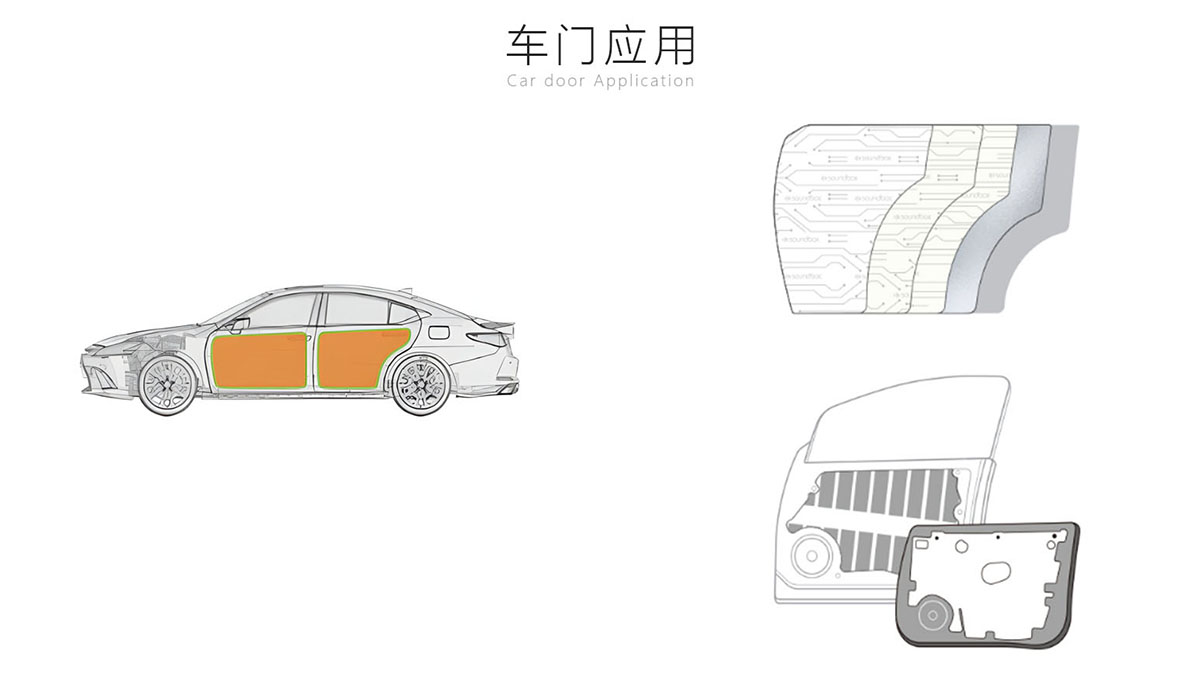 靜謐駕乘體驗(yàn)，五種隔音材料讓你的愛(ài)車悄然無(wú)聲