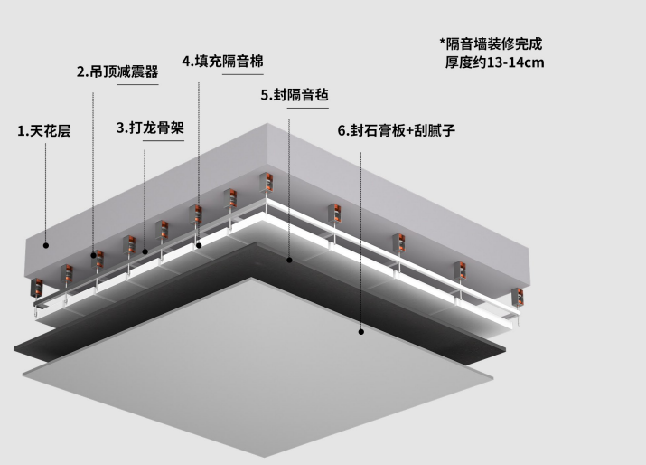 如何優(yōu)雅面對(duì)鄰居噪音：四個(gè)簡(jiǎn)單步驟輕松解決煩惱
