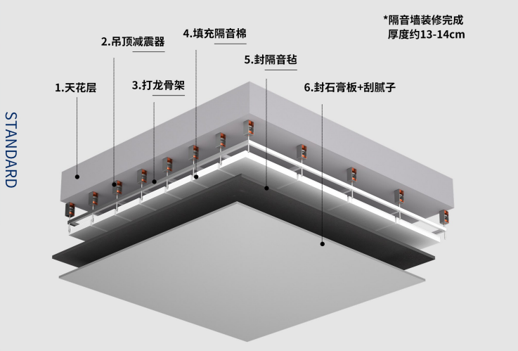 影音室聲學(xué)設(shè)計(jì)方案