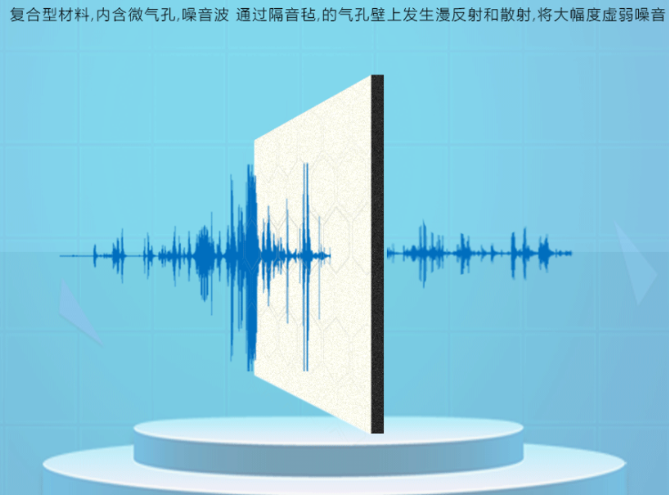 橡塑平面隔音棉究竟有多強的隔音效果？