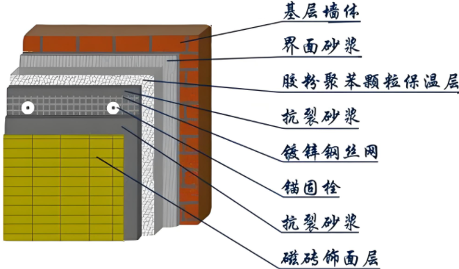 別讓屋子再讓你凍到發(fā)抖，快來試試內(nèi)墻保溫吧！