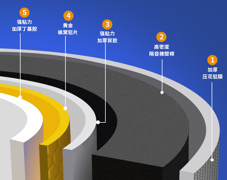 只用隔音棉包裹下水管，隔音效果能否達(dá)標(biāo)？