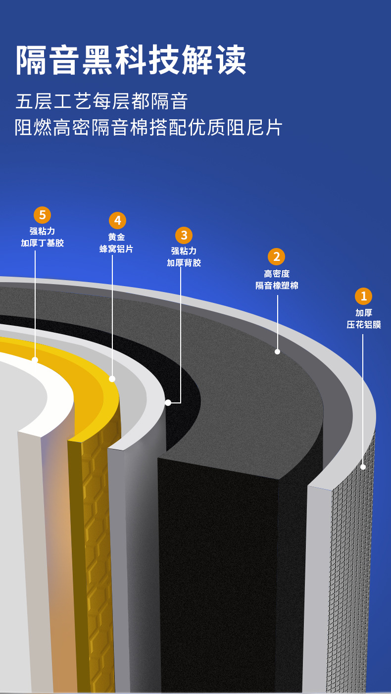 下水管道隔音棉阻尼片是智商稅還是安靜生活的保障？