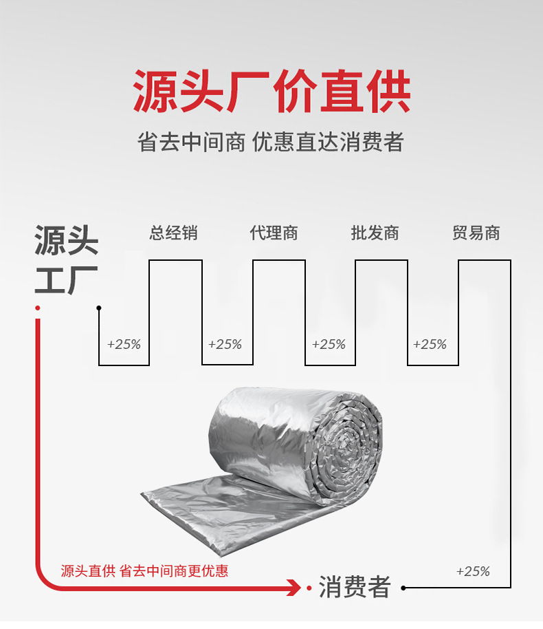 鋁箔保溫隔熱棉的使用壽命？可以用多少年？