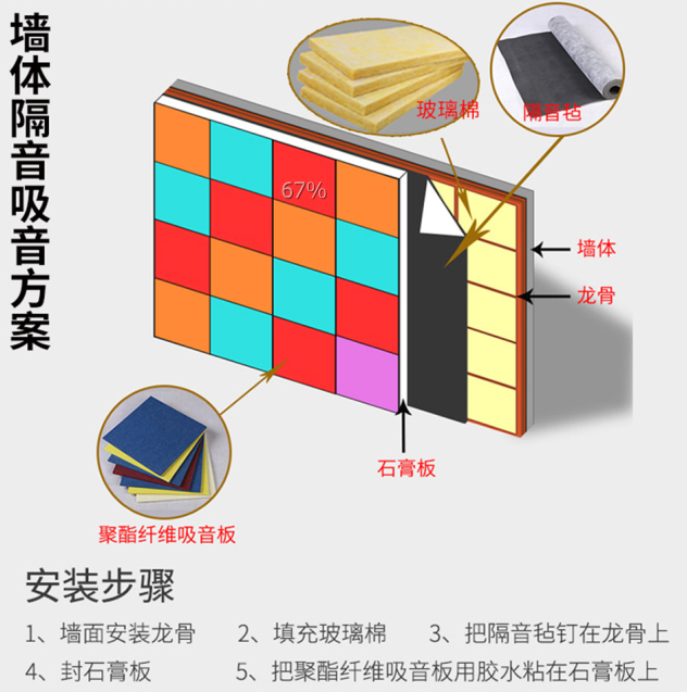 應(yīng)對樓上噪音的措施