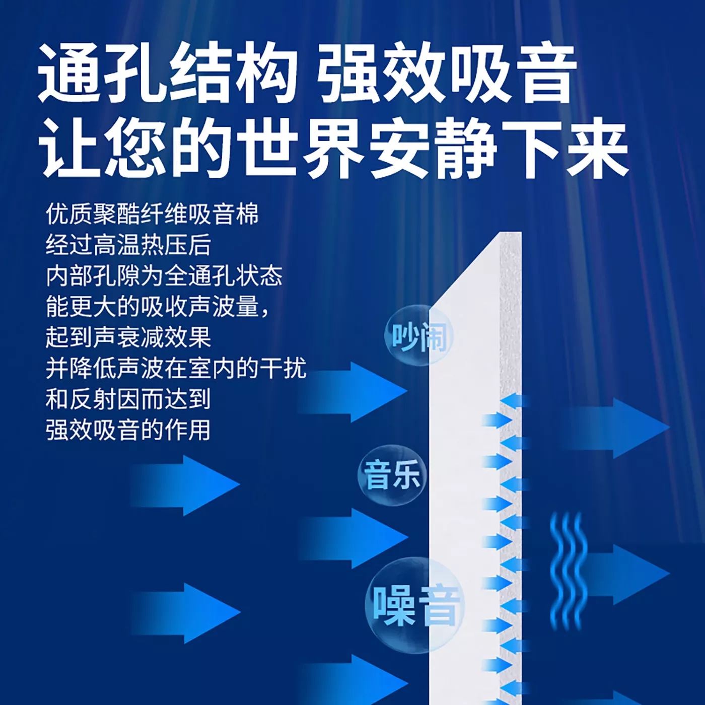 家庭隔音環(huán)保的隔音棉與吸音棉，哪種效果最佳？