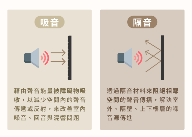 隔音吊頂可以降低樓上的噪音嗎？