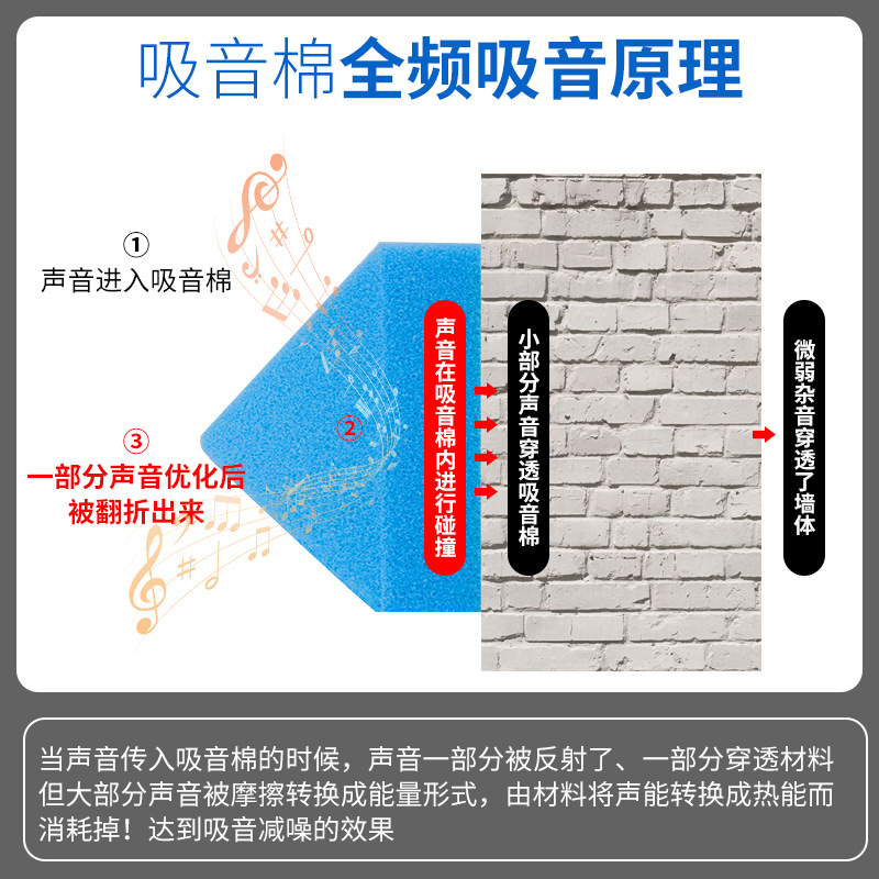 吸聲棉與隔音棉的本質(zhì)與應(yīng)用的區(qū)別