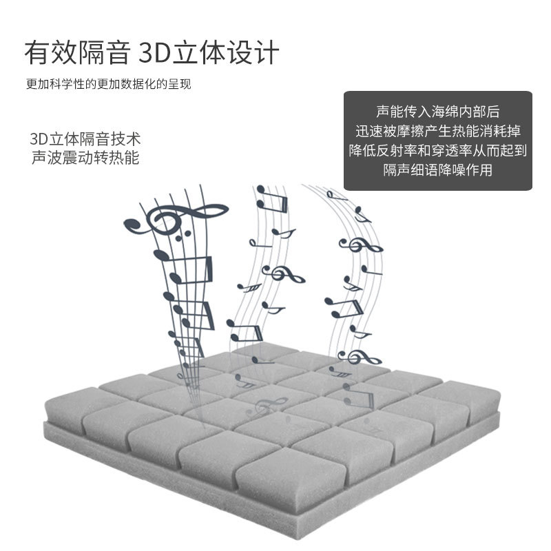 如何挑選性價比高的隔音棉？