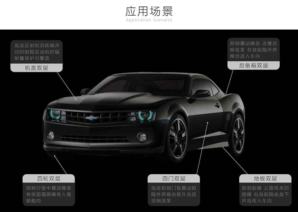 ?如何為汽車加裝隔音棉？