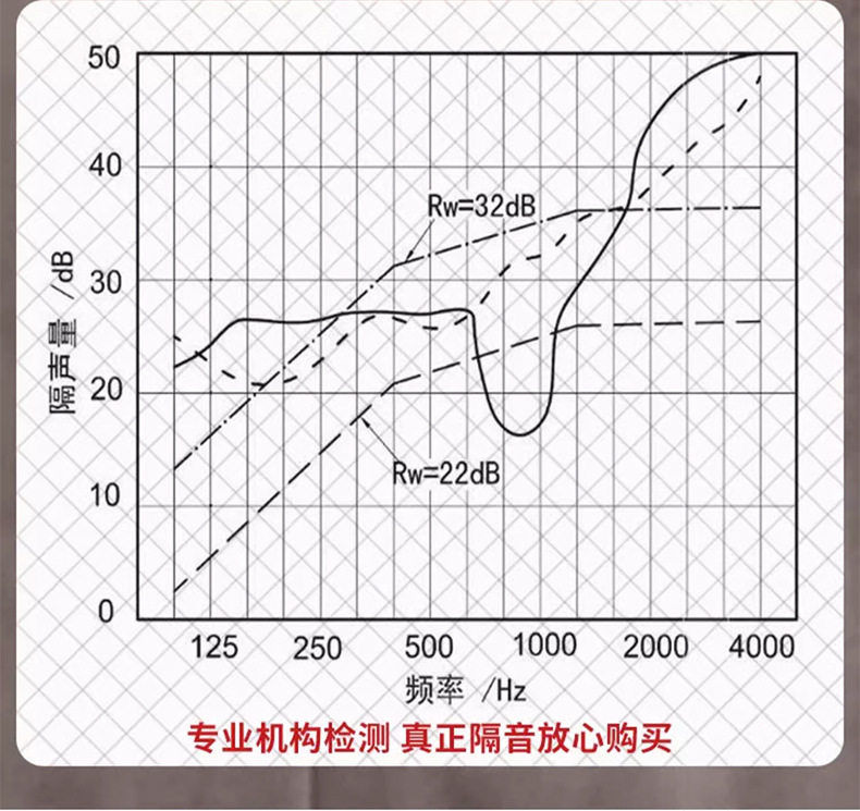 采用隔音材料進行隔音的效果如何評估？