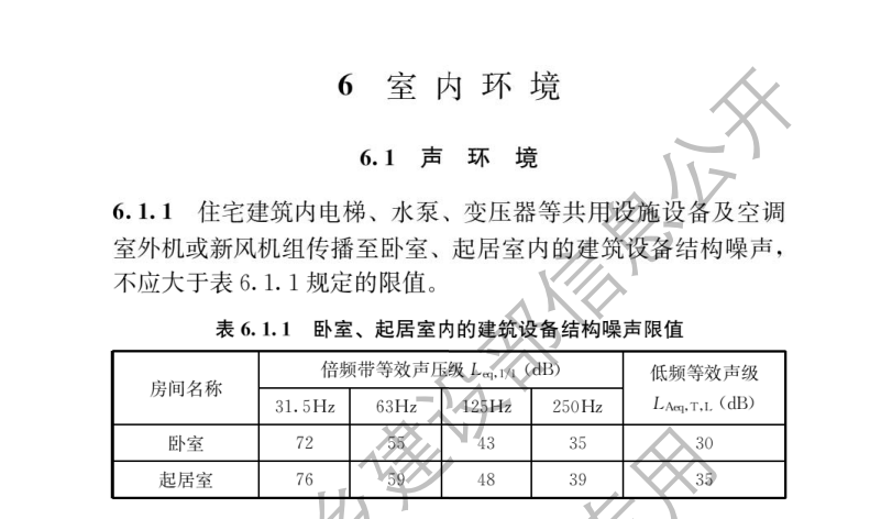 《住宅項(xiàng)目規(guī)范》GB55038 - 2025