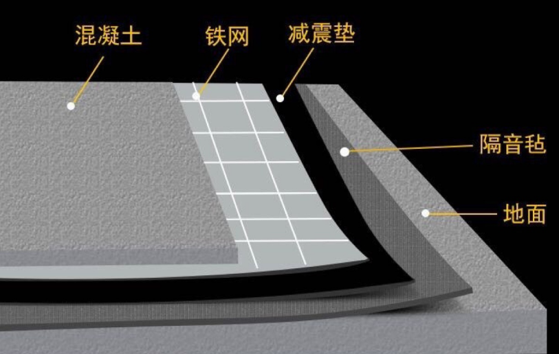 《住宅項目規(guī)范》GB55038 - 2025 發(fā)布，建筑商為何必須使用隔聲墊？
